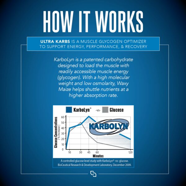 Envase Ultra Karbs SIRENLABS para recuperación muscular rápida post entrenamiento