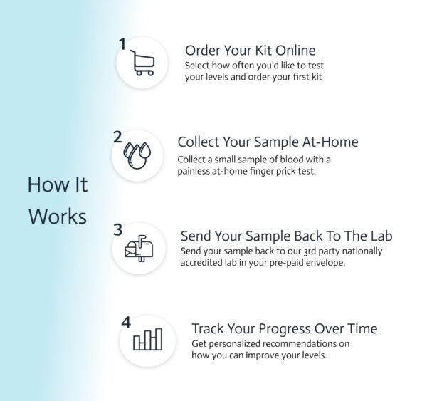 Sobre prepago para envío de la muestra