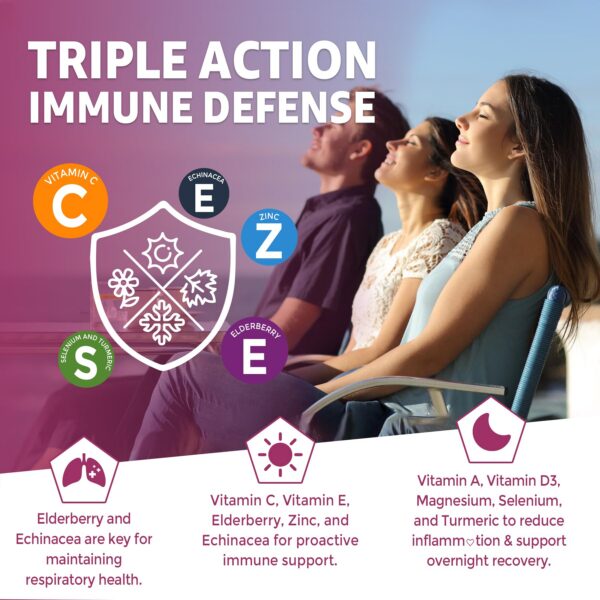 Contenido de gomitas magnesio Envycure