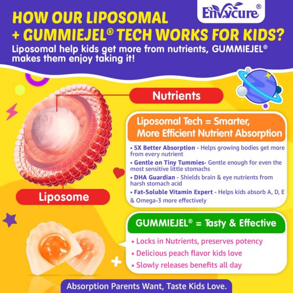 Frasco de gomitas y etiqueta frontal