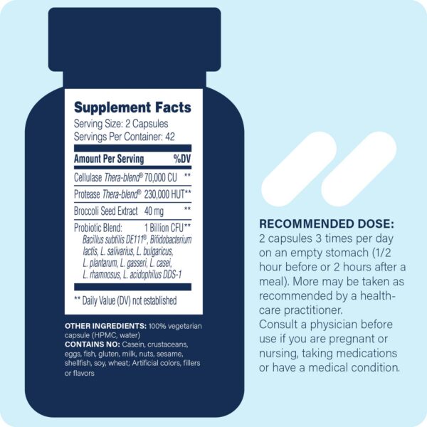 Etiqueta lateral de Candidase Pro