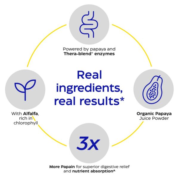 Etiqueta de la botella Enzymedica Papaya Enzymes