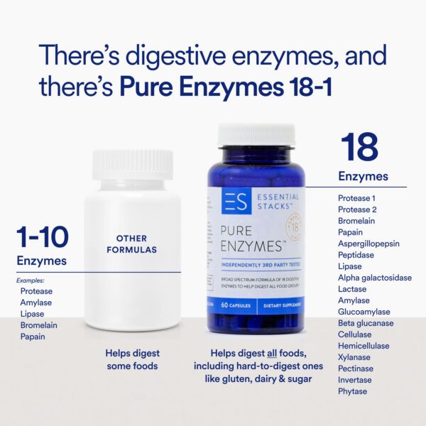 Version 1.0.0 Cápsulas de 60 Essential Stacks Digestive Enzymes