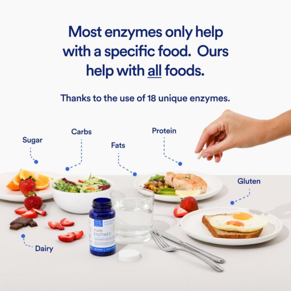 Version 1.0.0 Frasco y etiqueta de Essential Stacks Digestive Enzymes