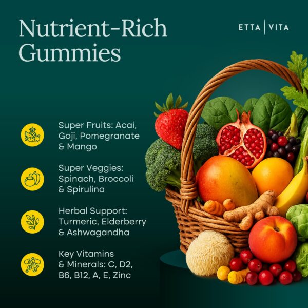 Version 1.0.0 Frasco de gomitas Etta Vita