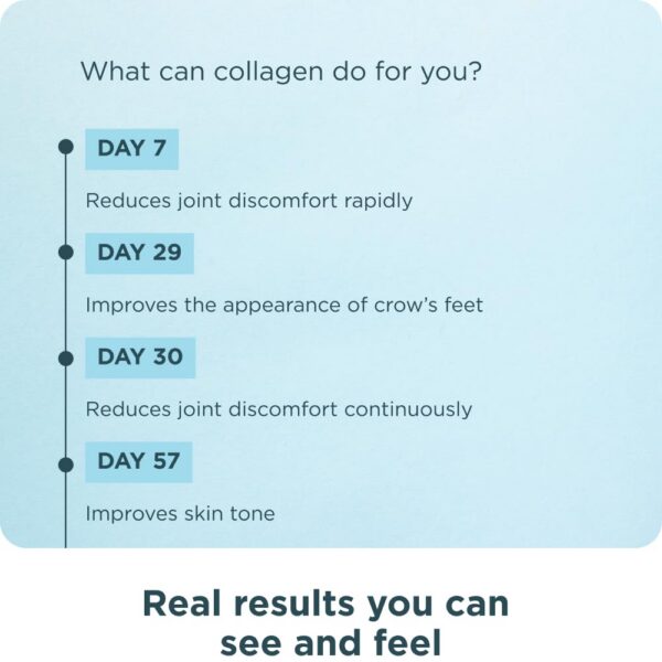 Frasco de 7.48 oz de colágeno