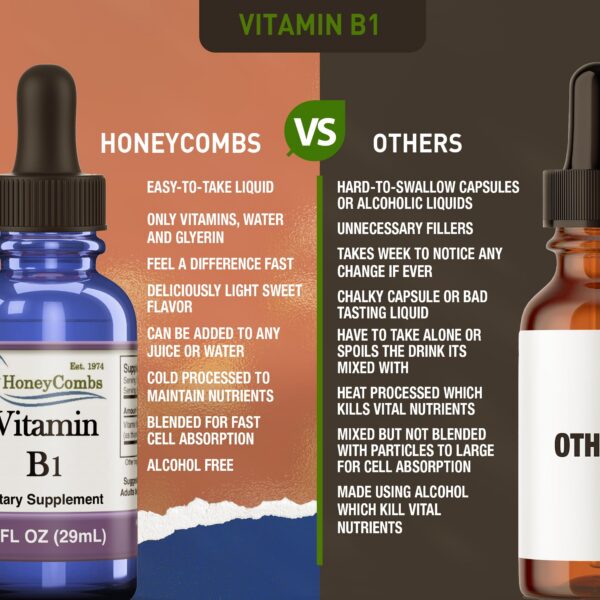 Version 1.0.0 Etiqueta detalle vitamina B1 líquida HoneyCombs 1oz