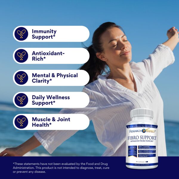 Etiqueta y logotipo de Fibro Support