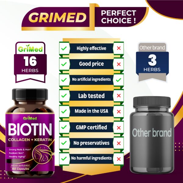 Etiqueta frontal Biotina con Colageno