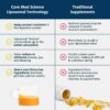Etiqueta frontal del suplemento Curcumina Resveratrol Core Med Science