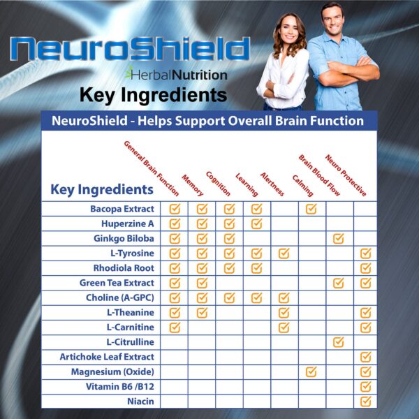 Version 1.0.0 Etiqueta frontal NeuroShield suplemento nootrópico Herbal Nutrition