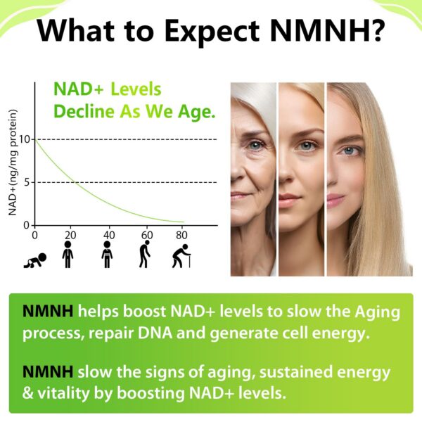 Empaque NMNH suplemento NAD anti envejecimiento