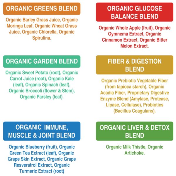 Version 1.0.0 Empaque de 20 sobres polvo superalimento verde orgánico