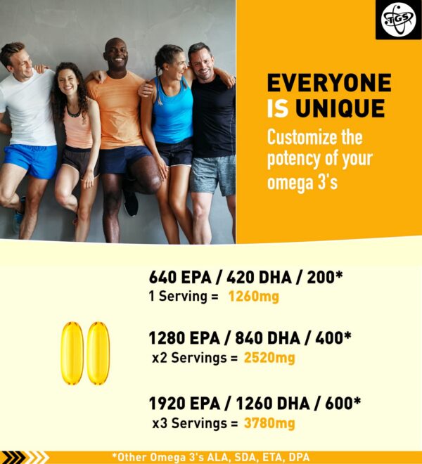 Etiqueta frontal suplemento omega 3 triple fuerza TGS Nutrition