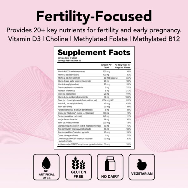 Etiqueta frontal TheraNatal Core suplemento para mujeres