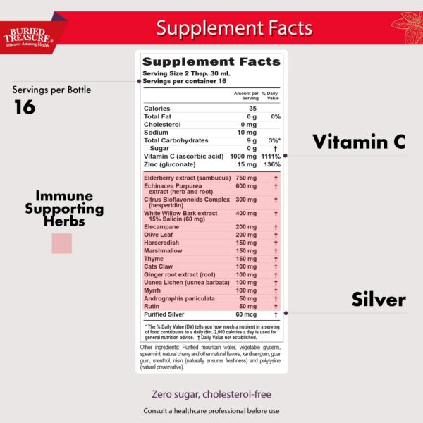 Version 1.0.0 Etiqueta Buried Treasure ACF con ingredientes para apoyo inmunológico