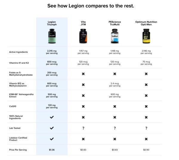 Etiqueta transparente con ingredientes de multivitaminas LEGION Triumph