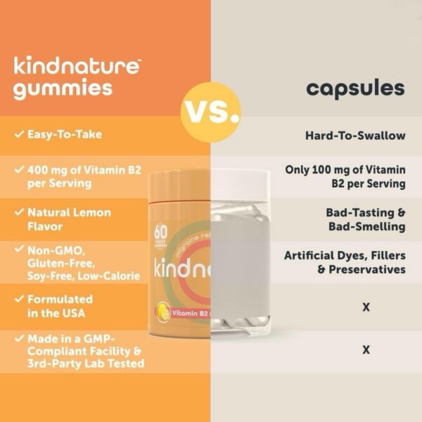 Etiqueta del producto kindnature B1 B2 Gummies