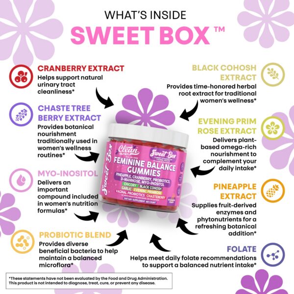 Version 1.0.0 Etiqueta nutricional Clean Nutra Feminine Balance