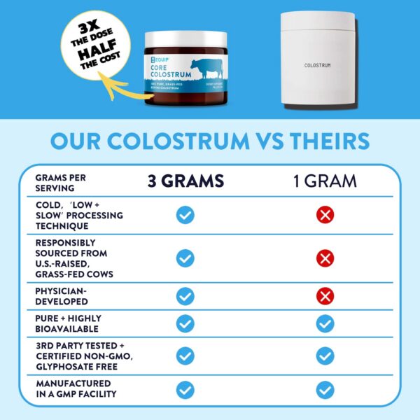 Etiqueta nutricional del polvo de colostro Equip Foods