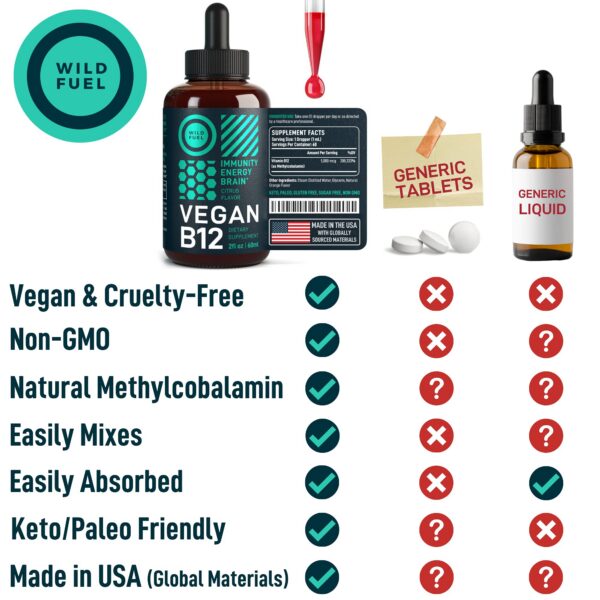 Etiqueta del producto B12 vegano
