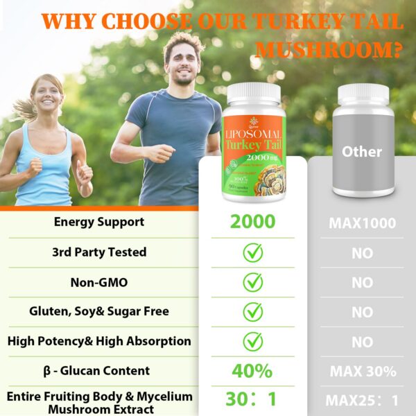 Etiqueta producto cápsulas cola de pavo orgánico