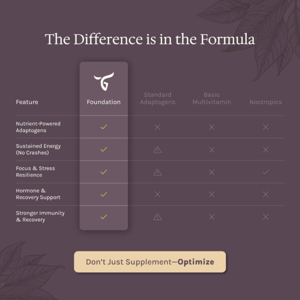 Etiqueta del producto Genesis Nutrition hígado de res orgánico