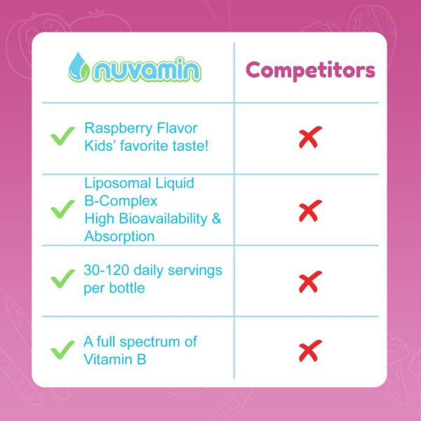 Etiqueta producto Nuvamin complejo B vitaminas niños y adultos