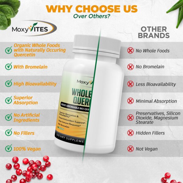 Etiqueta Quercetina bromelina