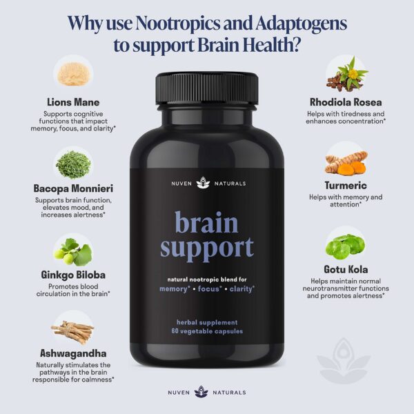 Version 1.0.0 Etiqueta suplemento Brain Support Nuven Naturals