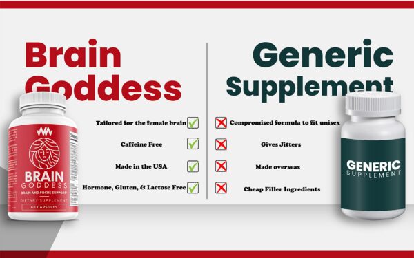 Etiqueta frontal de Brain Goddess suplemento cerebral femenino