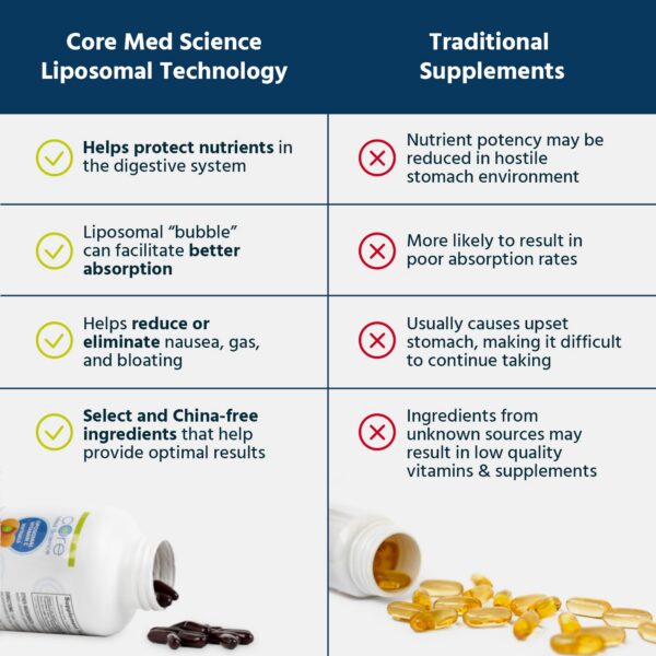 Version 1.0.0 Etiqueta suplemento Core Med Science Vitamina C 270 softgeles