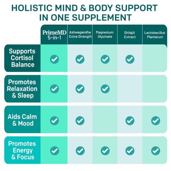 Suplemento natural PrimeMD para cortisol y bienestar integral