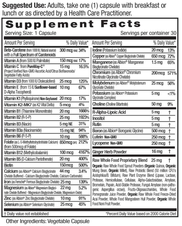 Prenatal multivitamin ingredients panel