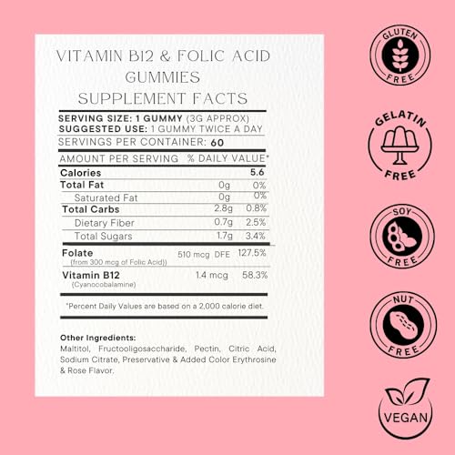 Etiqueta suplemento gomitas ácido fólico SOHM