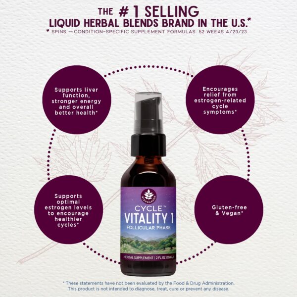 Etiqueta suplemento herbal equilibrio hormonal WishGarden