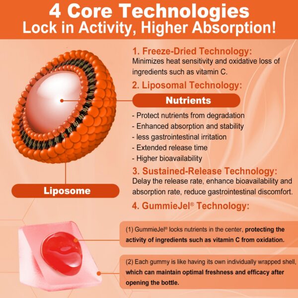 LILICARE women's multivitamin gummies packaging