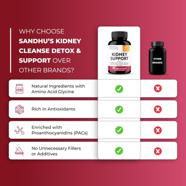 Etiqueta suplemento natural Sandhu's Kidney Cleanse