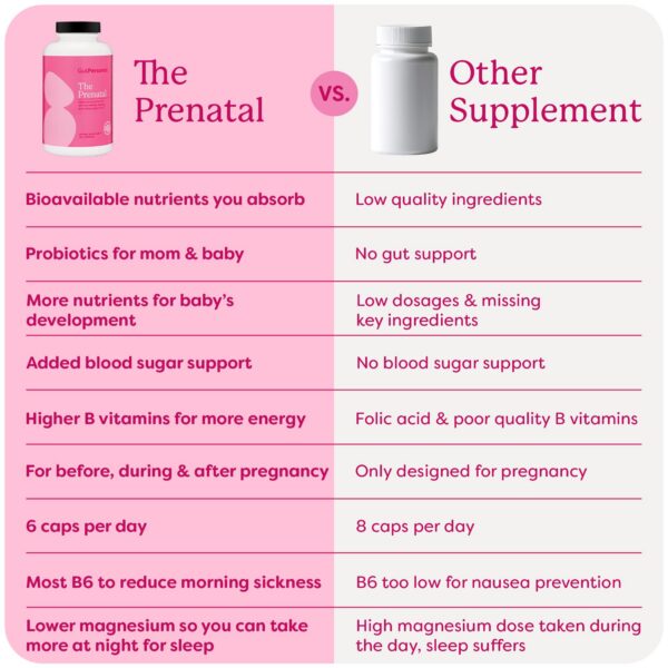 Etiqueta suplemento prenatal GutPersonal