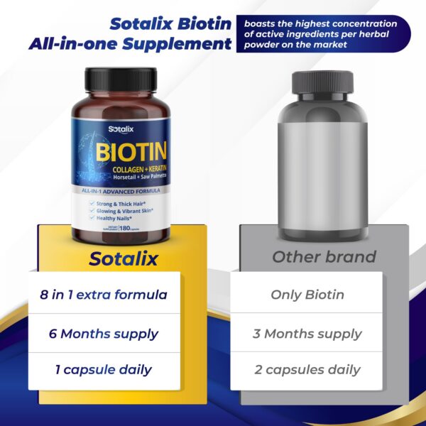 Etiqueta frontal suplemento Sotalix biotina y colágeno natural