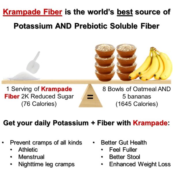 Etiqueta trasera Krampade fibra prebiótica y potasio