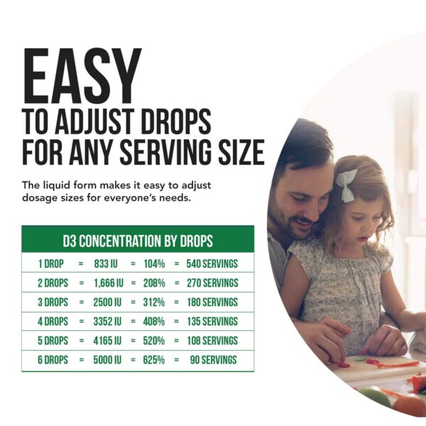 Etiqueta con información vitamina D 5000 IU de Plant-D3