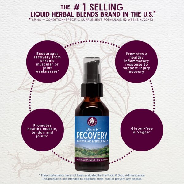 Etiqueta WishGarden suplemento natural para tejidos y músculos