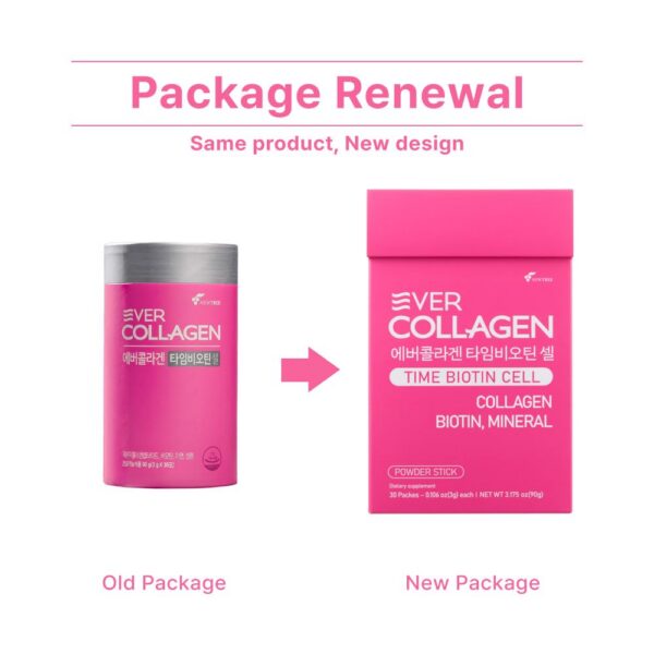 Version 1.0.0 Etiqueta del producto EVER COLLAGEN TIME NEWTREE