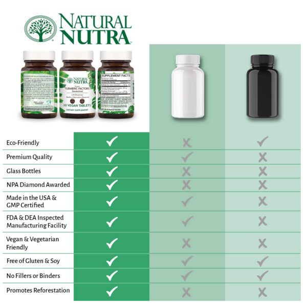 extracto de cúrcuma 95% curcuminoides Natural Nutra 30 tabletas
