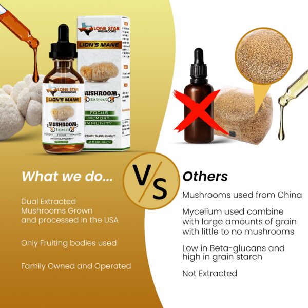 Extracto orgánico melena de león Lone Star Mushrooms