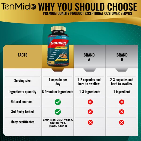 Extracto potente de regaliz con fenogreco y pimienta negra en cápsulas