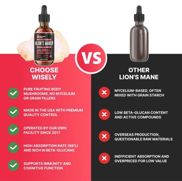 Extracto puro de melena de león con gotero para mejorar claridad mental