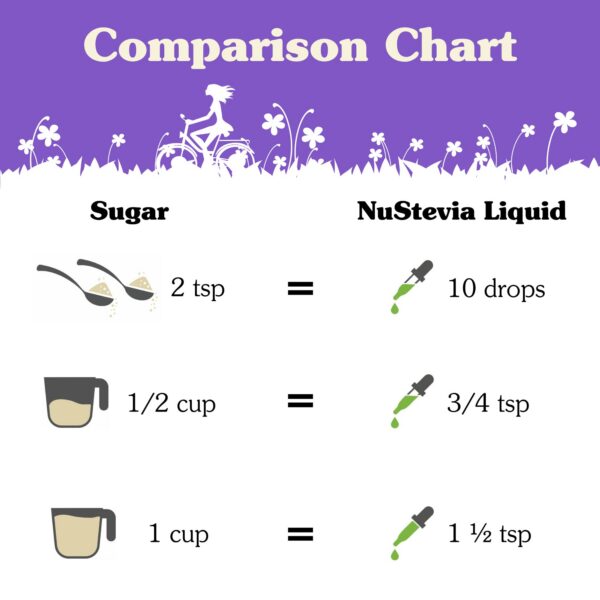 Endulzante natural NuNaturals extracto de estevia