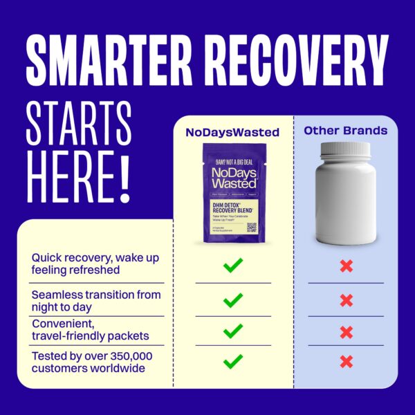 Version 1.0.0 Mezcla de electrolitos y vitaminas B en DHM Detox para hidratación y energía